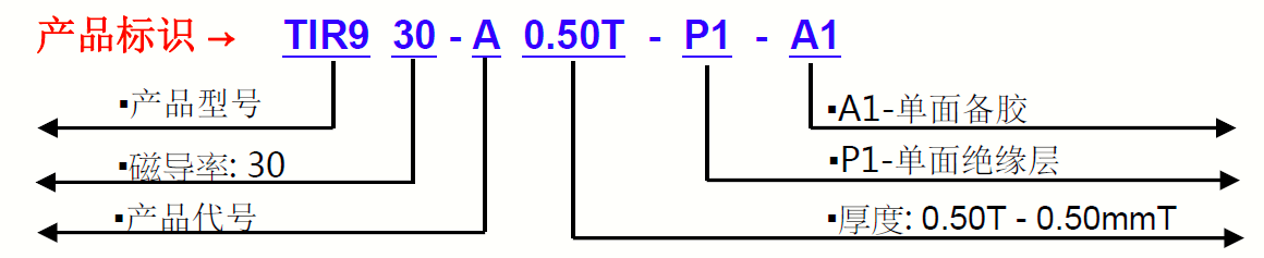 TIR9150G-產(chǎn)品標(biāo)識