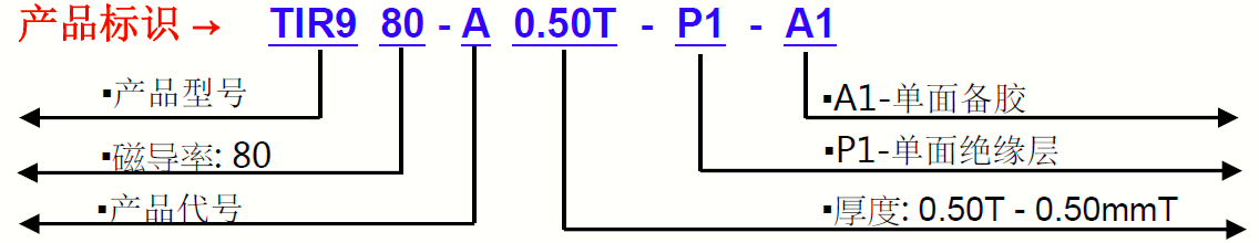 TIR9150G-產(chǎn)品標(biāo)識