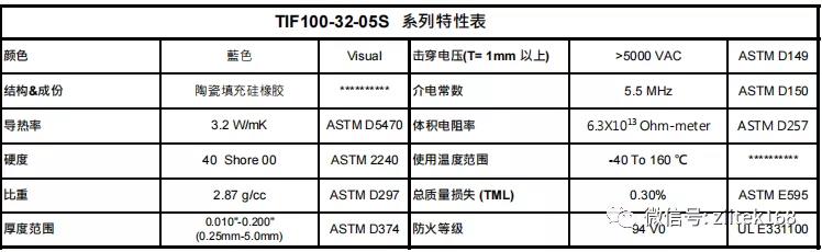 特性表