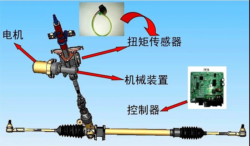 EPS控制器
