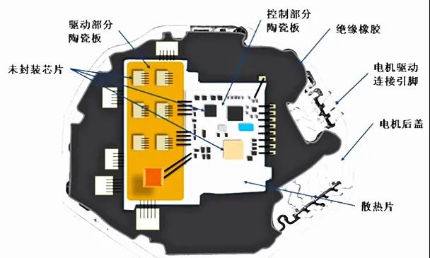 ECU控制殼