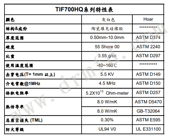 TIF700HQ