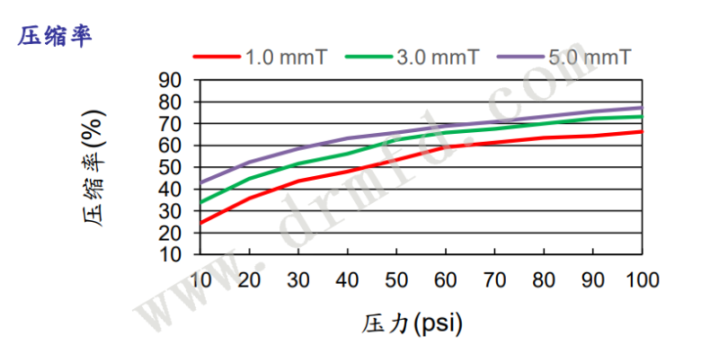 TIF70HQ壓縮率