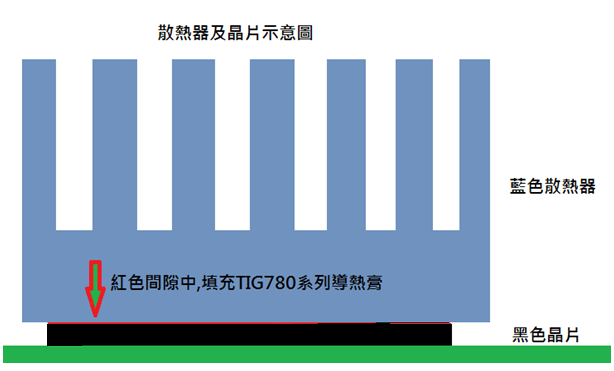 導熱膏應用