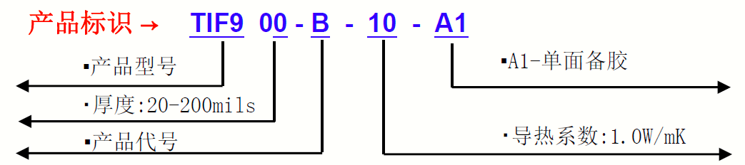 TI9150G-產(chǎn)品標(biāo)識