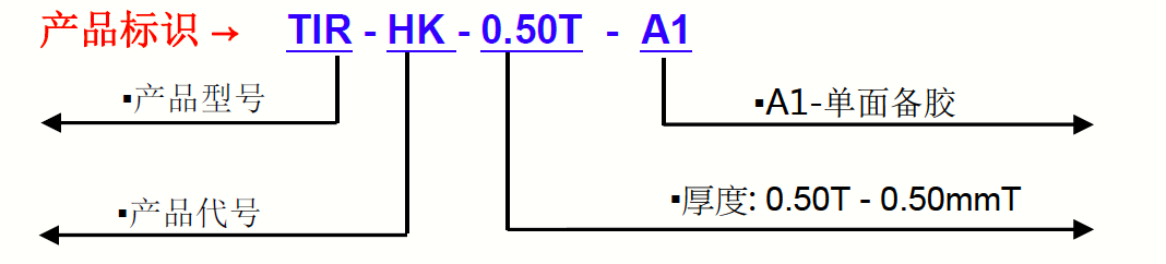 TIR9150G-產品標識