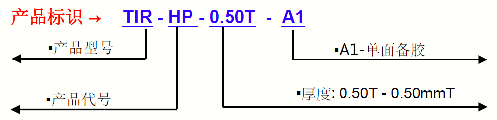 TIR9150G-產(chǎn)品標(biāo)識