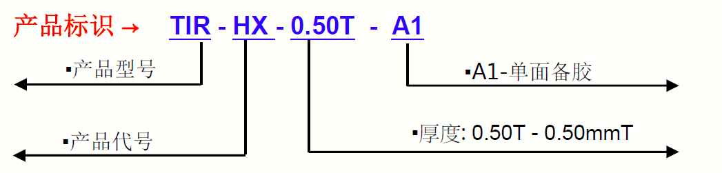 TIR9150G-產品標識