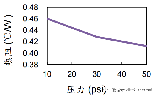 壓力表