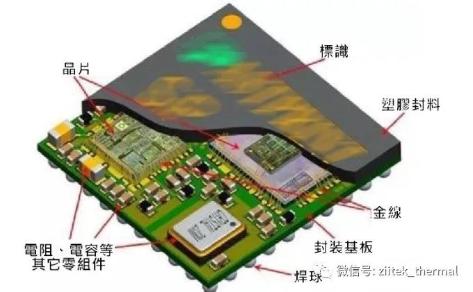 TIF700HQ導熱硅膠片在穿戴式裝置行業的應用分享